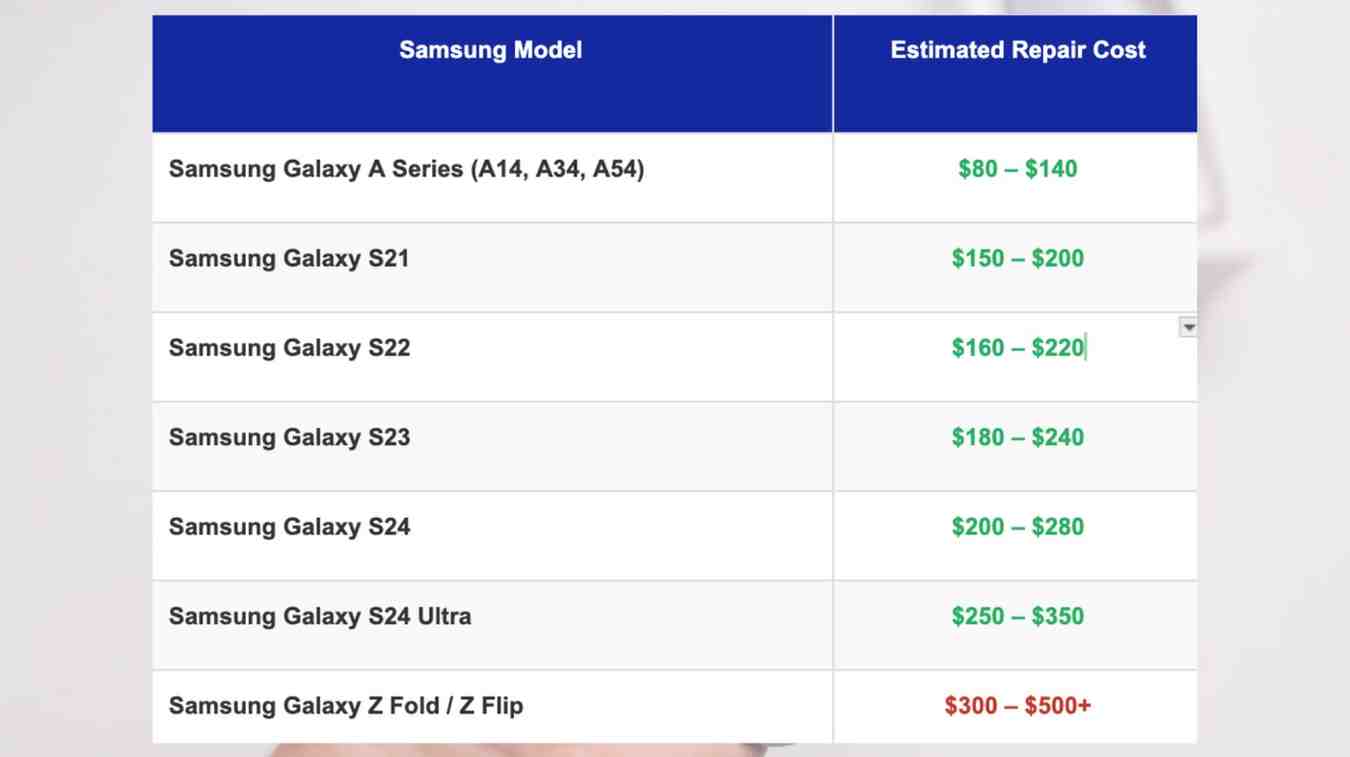 An estimated price table for a professional Samsung screen repair in Grande Prairie across multiple Galaxy models.